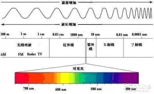 电磁波信号传输速度（电磁波信号能传多远）