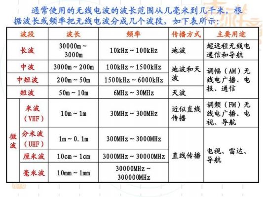 电磁波信号传输速度(电磁波信号能传多远)-图2 电磁波信号传输速度(电磁波信号能传多远)-图2
