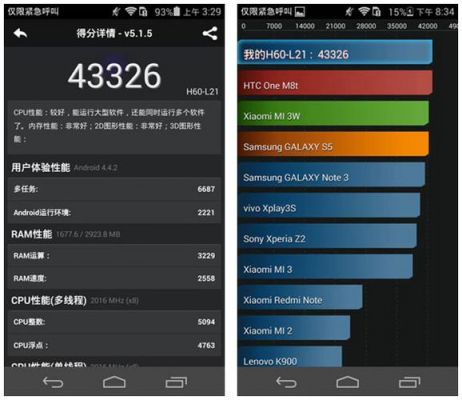 包含华为荣耀6安安兔跑分的词条