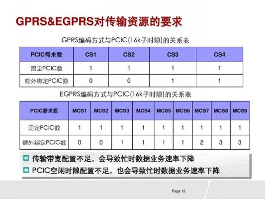 emif传输速率（传输速率mcs7）