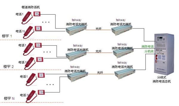 消防总线光耦传输（消防主机光纤通讯）
