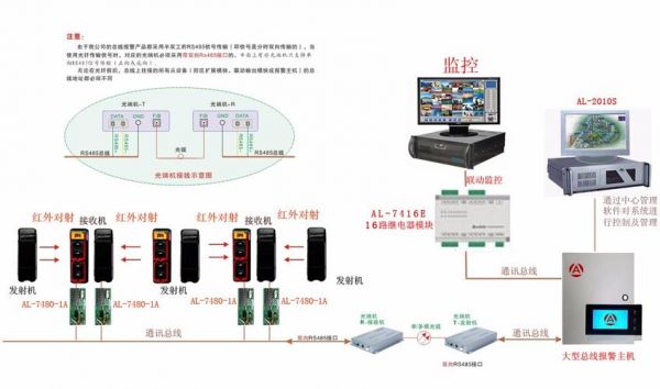 消防总线光耦传输(消防主机光纤通讯)-图2 消防总线光耦传输(消防主机光纤通讯)-图2