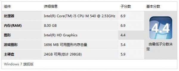 关于i3380m跑分的信息