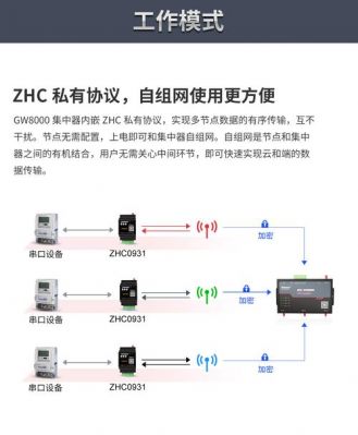 lora无线传输方案（lora传输距离有多远）