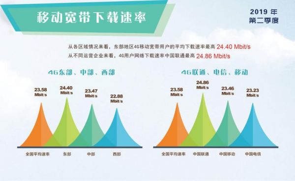 4g传输特点(4g网络的数据传输速度可以达到)-图3 4g传输特点(4g网络的数据传输速度可以达到)-图3
