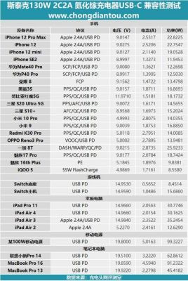 包含macbookprow82跑分的词条