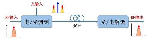 微波传输比光纤传输(微波通信和光纤通信)-图1 微波传输比光纤传输(微波通信和光纤通信)-图1