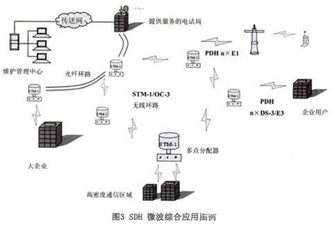 微波传输比光纤传输(微波通信和光纤通信)-图2 微波传输比光纤传输(微波通信和光纤通信)-图2