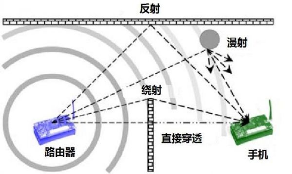 wifi近场传输（近距离传输）