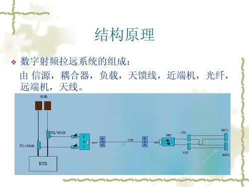 射频光纤传输（射频光纤传输应用前景）