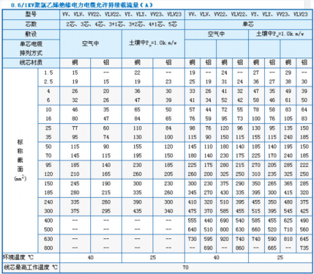电缆最大传输速率（电缆传输容量大的原因）
