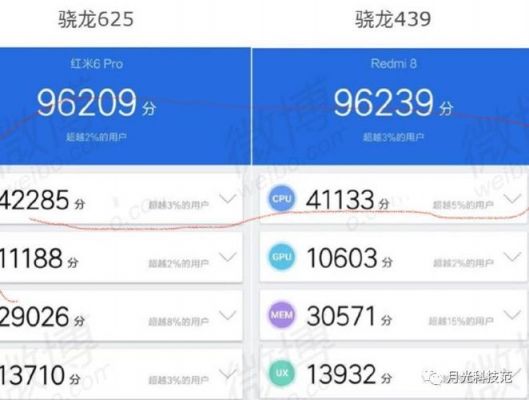 关于骁龙439单核多核跑分的信息