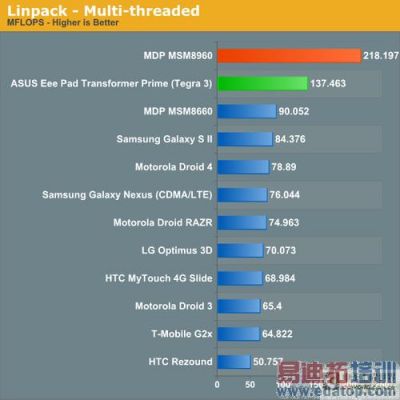 包含高通8960跑分的词条-图1 包含高通8960跑分的词条-图1