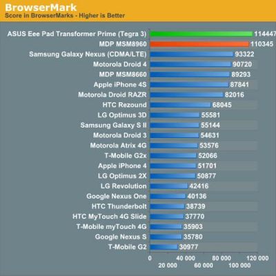 包含高通8960跑分的词条-图2 包含高通8960跑分的词条-图2
