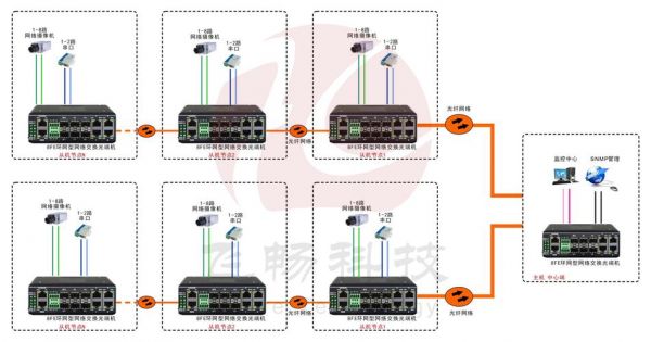 工业光纤传输(光纤的传输)-图3 工业光纤传输(光纤的传输)-图3