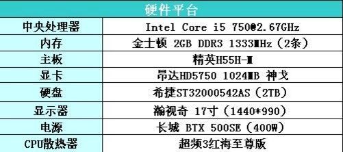 昂达hd5750跑分的简单介绍-图1 昂达hd5750跑分的简单介绍-图1