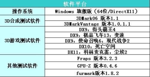 昂达hd5750跑分的简单介绍-图3 昂达hd5750跑分的简单介绍-图3