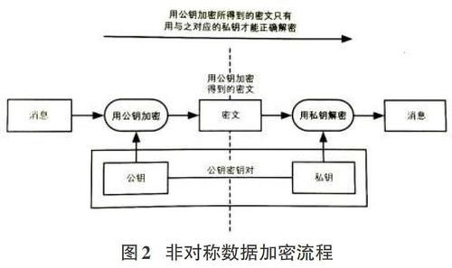 数据传输加密技术(数据传输加密技术中的线路加密)-图2 数据传输加密技术(数据传输加密技术中的线路加密)-图2