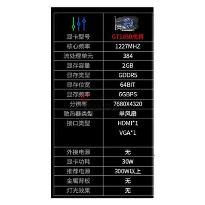 影驰gt1030+虎将跑分的简单介绍-图2 影驰gt1030+虎将跑分的简单介绍-图2