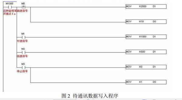 台达的传输指令(台达com3通讯指令数据传送)-图2 台达的传输指令(台达com3通讯指令数据传送)-图2