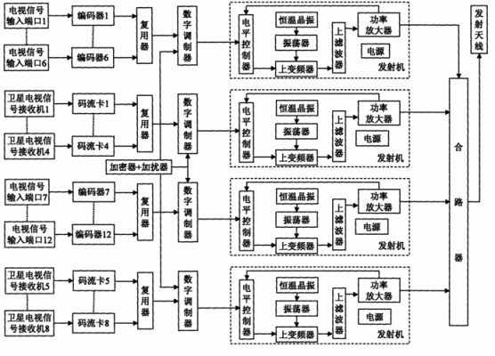 电视传输组网技术论文(网络电视主要采用的是什么传输技术)-图3 电视传输组网技术论文(网络电视主要采用的是什么传输技术)-图3