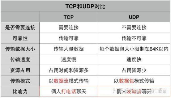 c数据传输协议(数据传输协议标准)-图3 c数据传输协议(数据传输协议标准)-图3