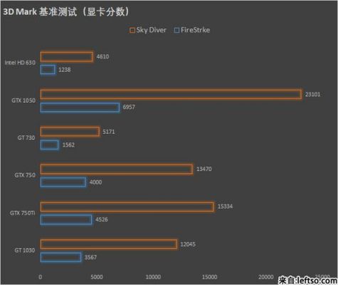 显卡跑分3d的简单介绍