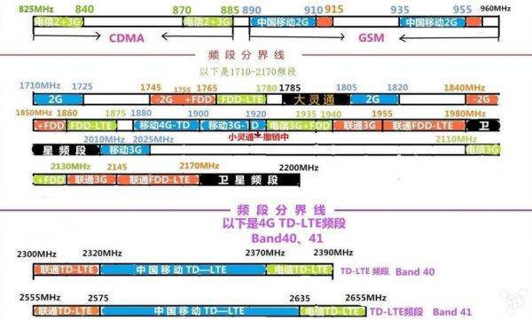 传输频段高低（传输频段高低的区别）