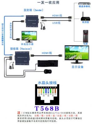 网线传输音频信号（网线可传输音视频信号）