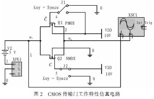 multisim中传输门（multisim 传递函数）