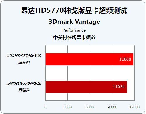 关于hd5770跑分的信息-图1 关于hd5770跑分的信息-图1