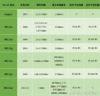 wifi传输率(wifi传输标准)-图3 wifi传输率(wifi传输标准)-图3
