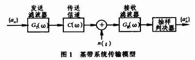 基带传输应用(基带传输技术主要用于传输什么)-图1 基带传输应用(基带传输技术主要用于传输什么)-图1