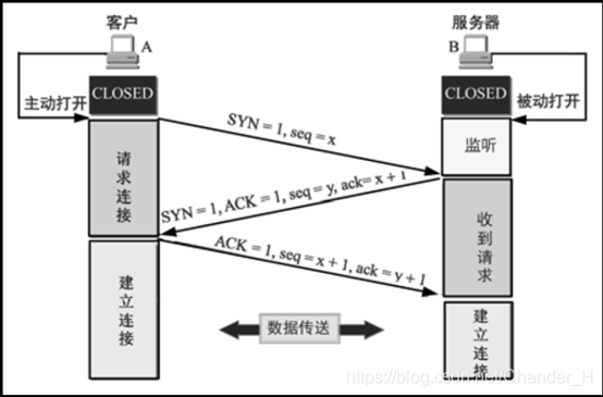qttcp传输（qt tcp传输图片）