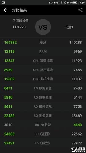 包含geekbench跑分mate9的词条-图2 包含geekbench跑分mate9的词条-图2
