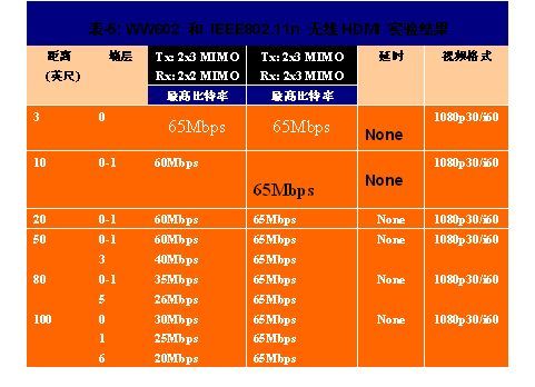 hdmi接口传输速率（hdmi接口速度）