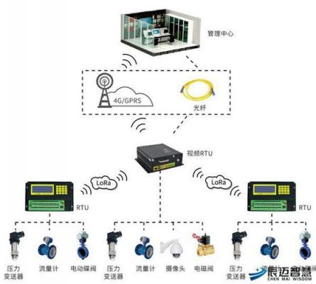 gprs数据传输端口(gprs数据传输方式)-图1 gprs数据传输端口(gprs数据传输方式)-图1