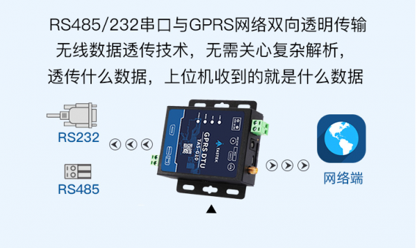 gprs数据传输端口(gprs数据传输方式)-图3 gprs数据传输端口(gprs数据传输方式)-图3