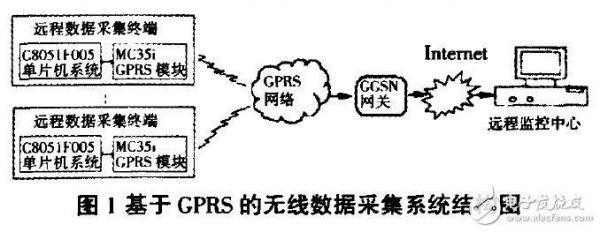 gprs数据传输端口(gprs数据传输方式)-图2 gprs数据传输端口(gprs数据传输方式)-图2