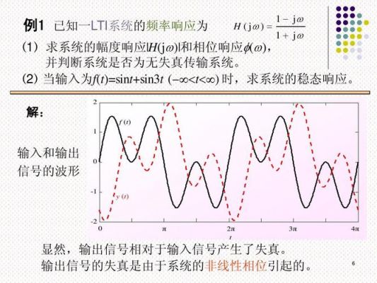 max2606传输失真(无失真传输条件)-图3 max2606传输失真(无失真传输条件)-图3