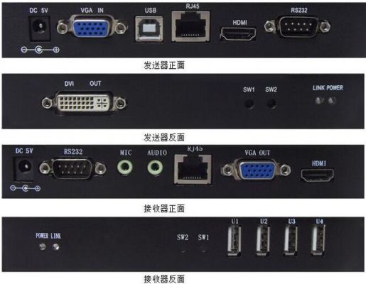 传输系统电接口（传输设备接口）