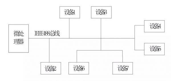 信息传输速率与带宽(信息传输速率与带宽的关系)-图3 信息传输速率与带宽(信息传输速率与带宽的关系)-图3
