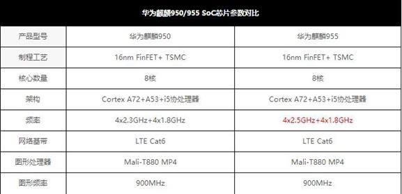 荣耀v8低配版跑分的简单介绍-图1 荣耀v8低配版跑分的简单介绍-图1
