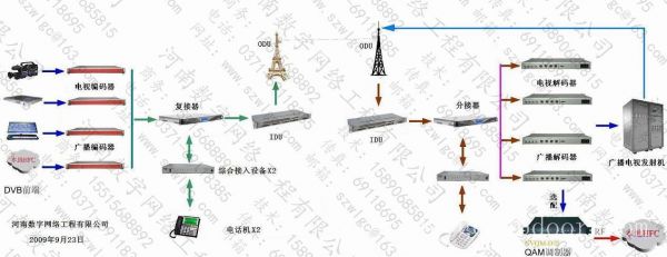点对点微波传输设备（点对点传输原理）