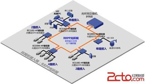 接入网传输网(接入网传输网核心网)-图1 接入网传输网(接入网传输网核心网)-图1