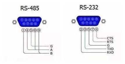 rs-232传输距离(RS232传输距离理论说明)-图2 rs-232传输距离(RS232传输距离理论说明)-图2