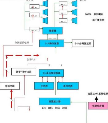 广播传输原理（广播传输原理图）