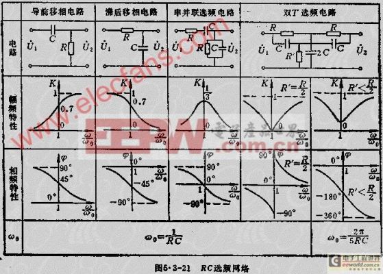 s21正向传输系数（正向传输导纳）