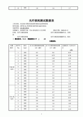 光缆的传输损耗（光缆传输损耗标准）