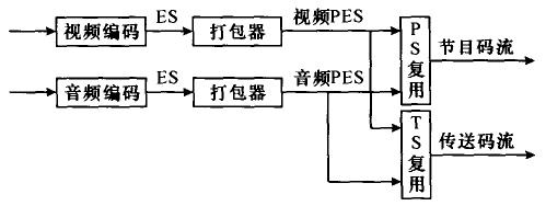 ds3传输（ds3传输码流切换器）